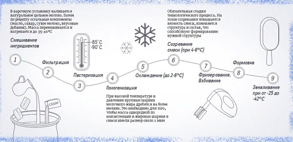 Мороженое оптом с оборудованием в аренду