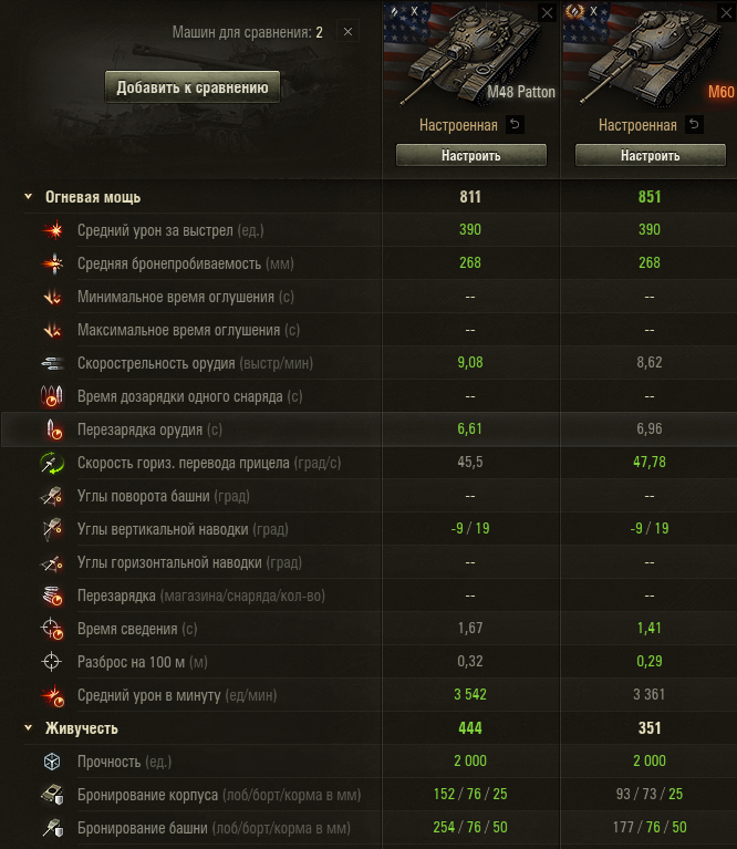 сравнение М48 и М60