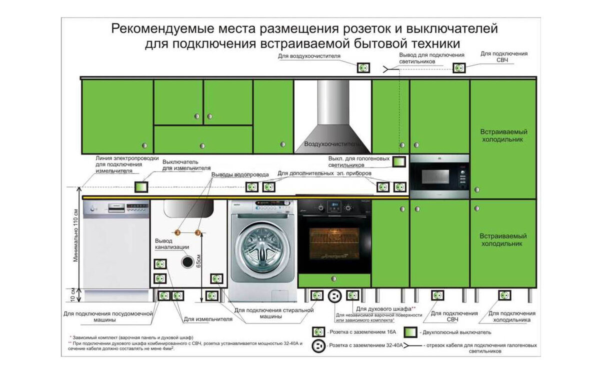 Схема расположения розеток стильные кухни