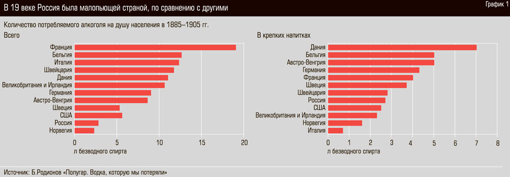 Сравнение руси и европы. Статистика Российской империи. Статистика 19 век. Россия в сравнении с другими странами. Экономика Российской империи в начале 20 века статистика.