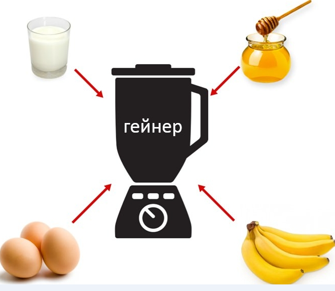 Добавляйте мёд в протеиновый коктейль