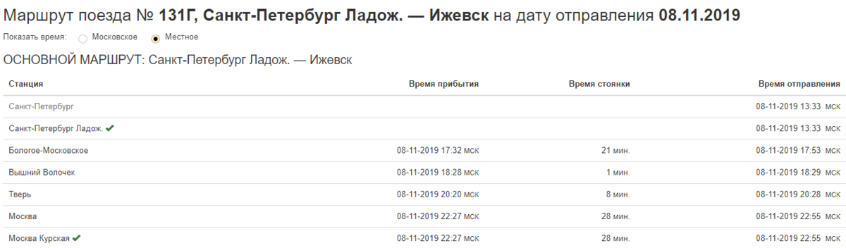 Четыре сайта с важной информацией о поездах, которые я смотрю при покупке билетов (лайфхак)