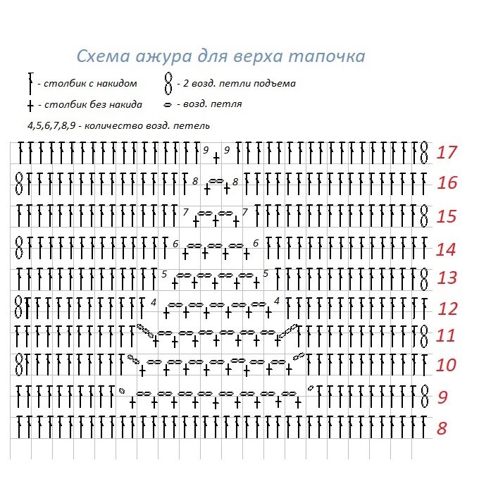 Следки крючком схема для начинающих. Схема вязания следков крючком. Вязаные следки спицами женские со схемами и описанием. Вяжем крючком следки и тапочки новые модели мастер крючком класс. Схема вязания следков крючком из плюшевой пряжи.