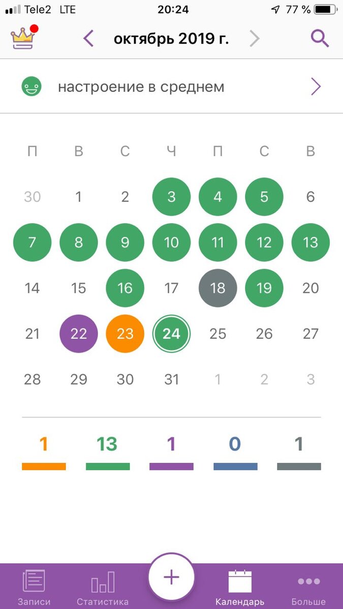 Кнопки fab в gbватсапе. Журнал настроения. Дневник настроения приложение. Трекер настроения при депрессии. Трекер настроения приложение.