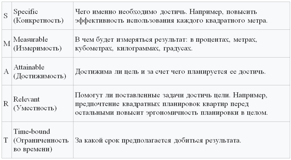 Smart — это не просто английское слово, как принято считать, а аббревиатура
