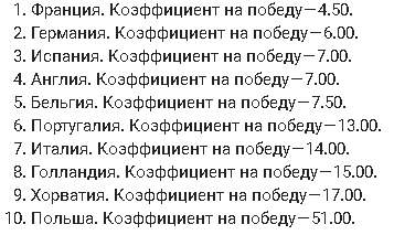 Фавориты турнира по мнению букмекеров