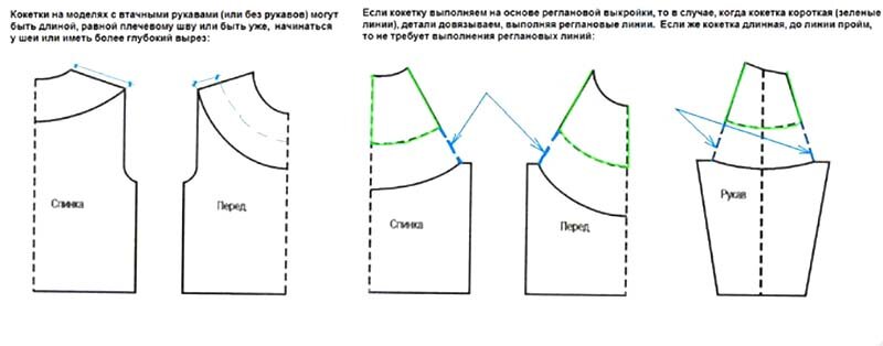 Росток кокеткой