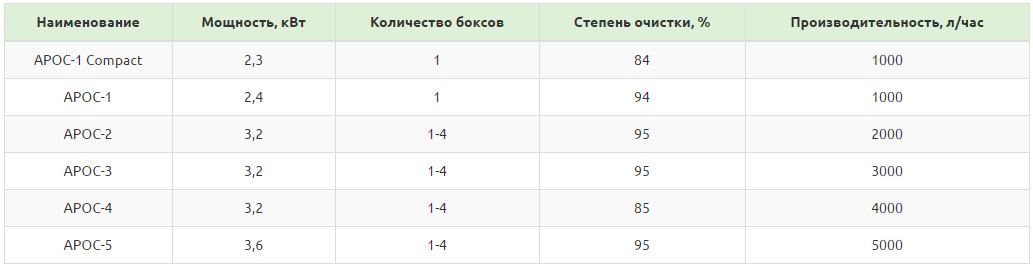 Некоторые критерии АРОС