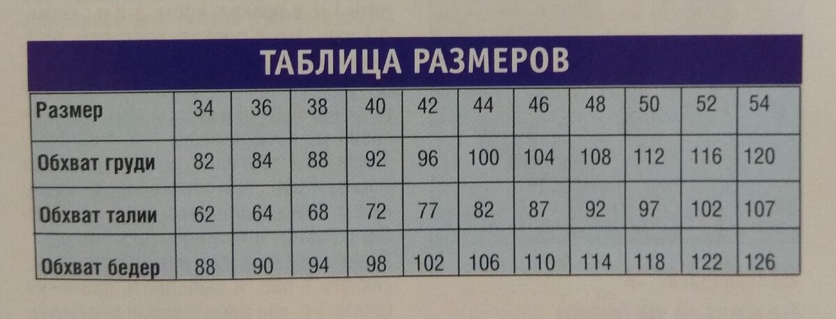 Определение ширины рукава через длину проймы и высоту оката