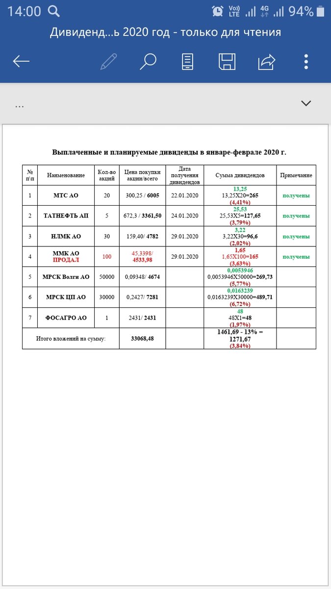 Таблица выплаты дивидендов 