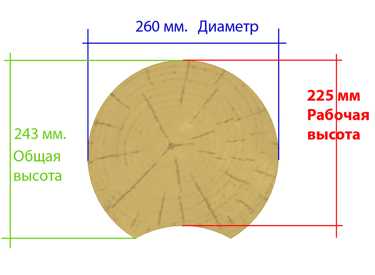 Размеры для ОЦБ 26
