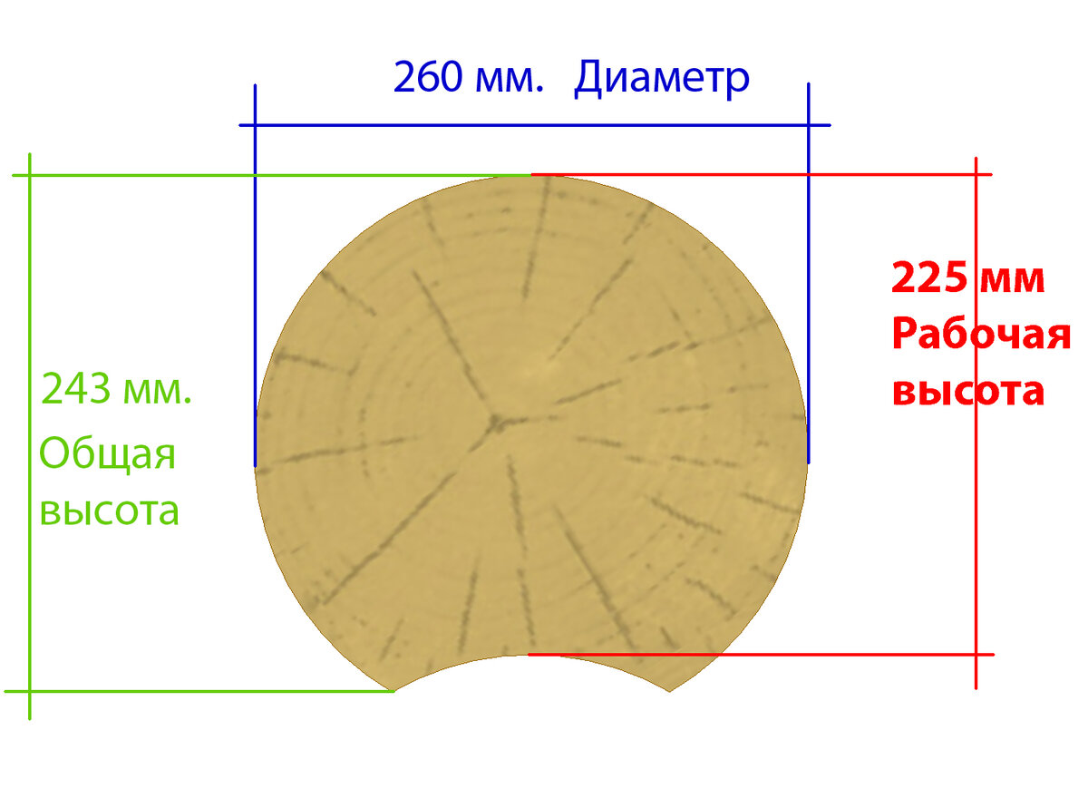 Толщина бревна