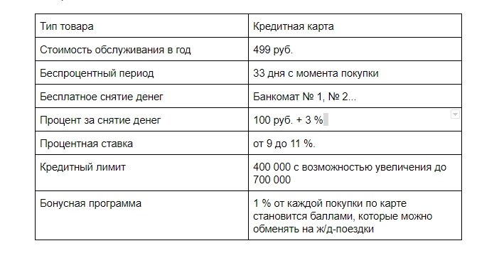 Пример таблицы с описанием товара, который планируется продавать