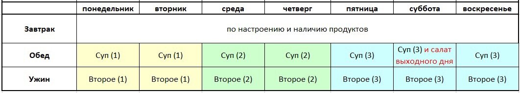 Источник: фото автора. Салат готовлю к обеду субботы или воскресенья, в тот день, когда вся семья дома.