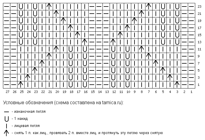 Узор швейцарский сыр спицами схема