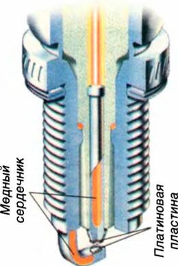 Свеча с платиновым напылением Фото: Яндекс.Картинки 