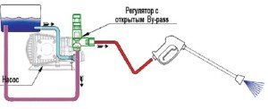 Неисправности мойки высокого давления, ремонт своими руками