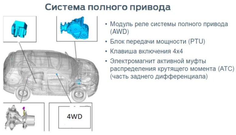 Плюсы заднего привода