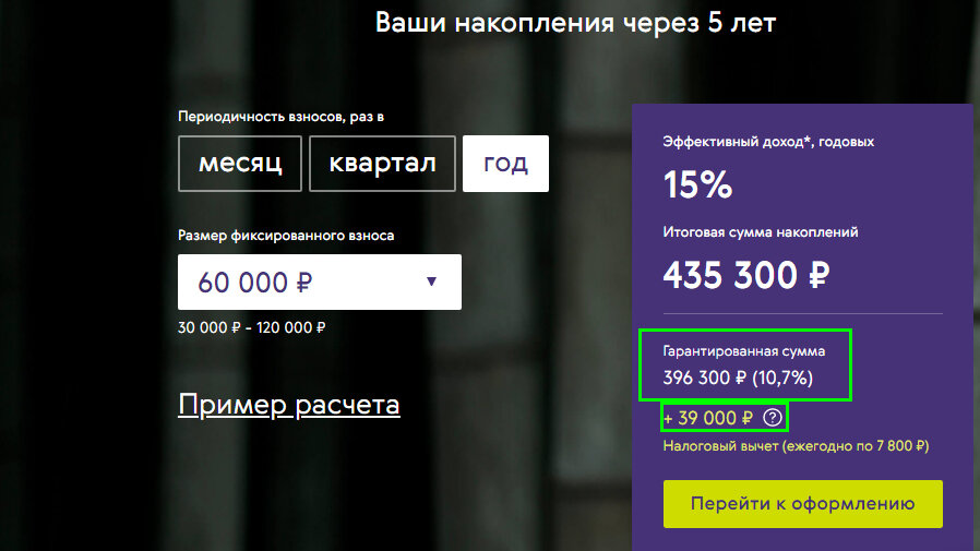 Если к примеру взять сумму 60 000р, которая будет вноситься раз в год, мы получим гарантированно 10,7% годовых, плюс дополнительный налоговый вычет, если у вас есть официальный доход. Причем вычет вам полностью поможет оформить страховая