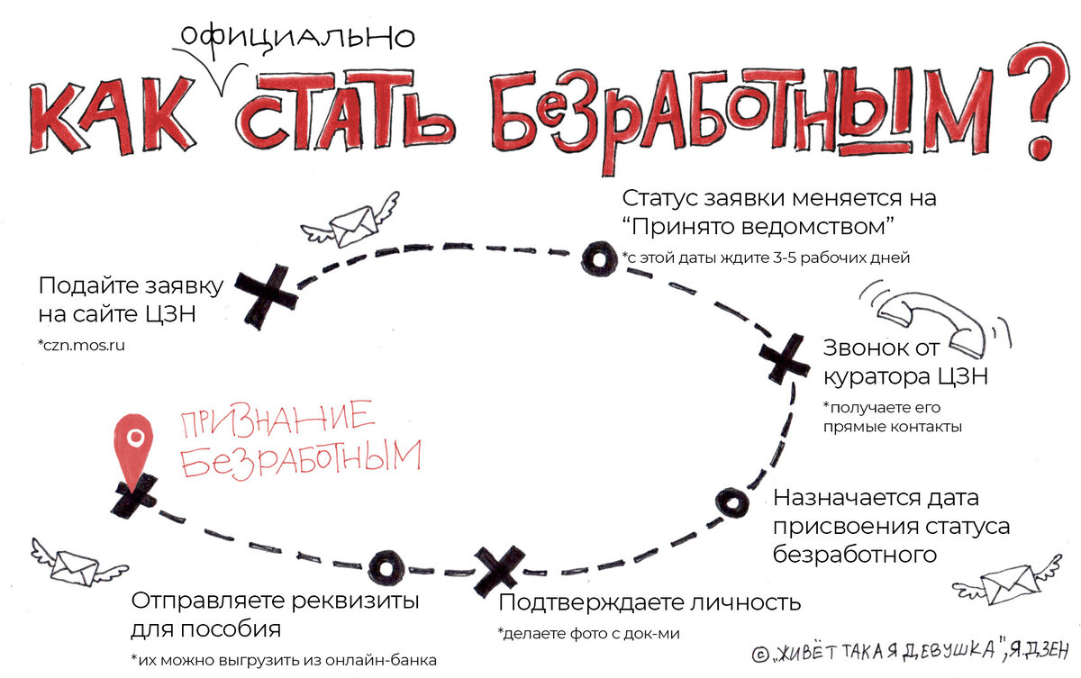 Иллюстрация "Живёт такая девушка..."