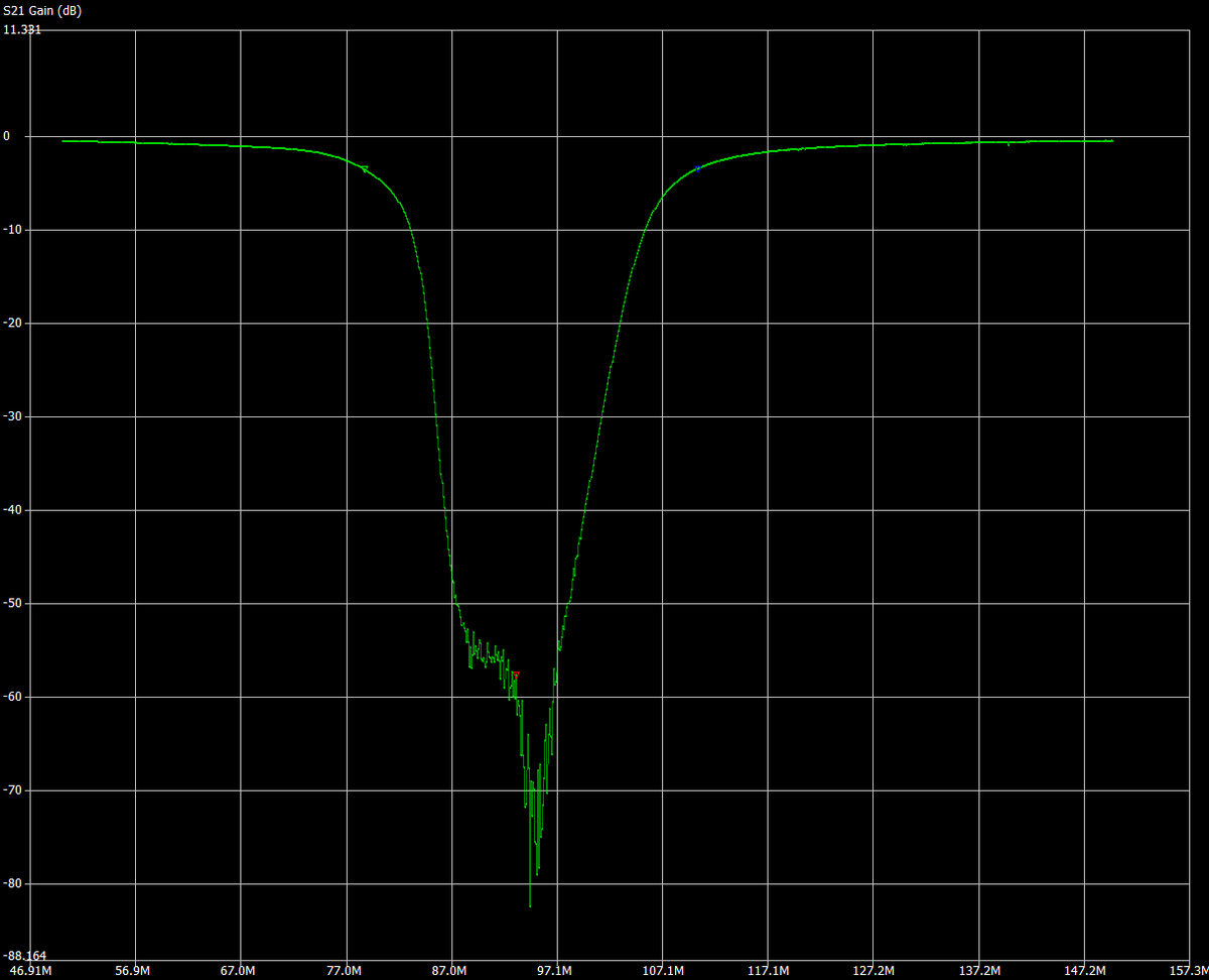 Измеренная АЧХ