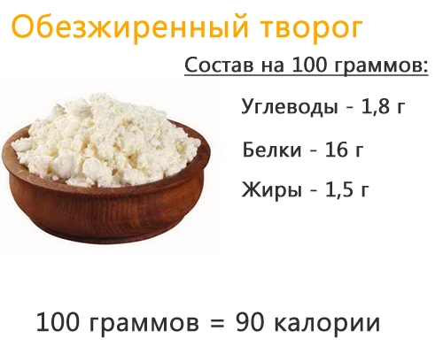 Ценность обезжиренного творога. 