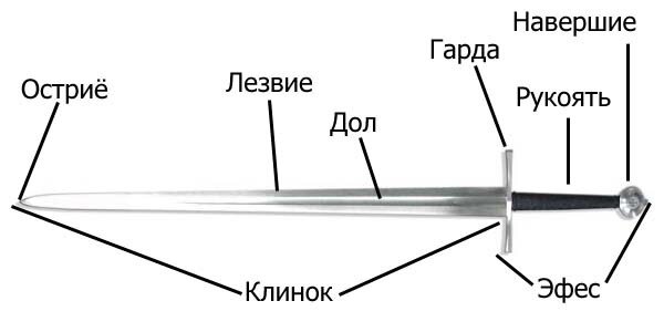 Гарда катаны чертеж