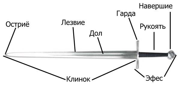 Схема отправки и меч - рисунок в векторном формате