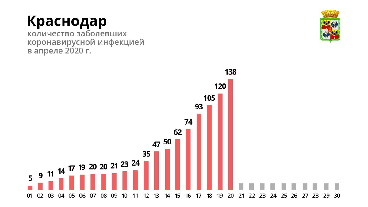данные с vk.com/krdru