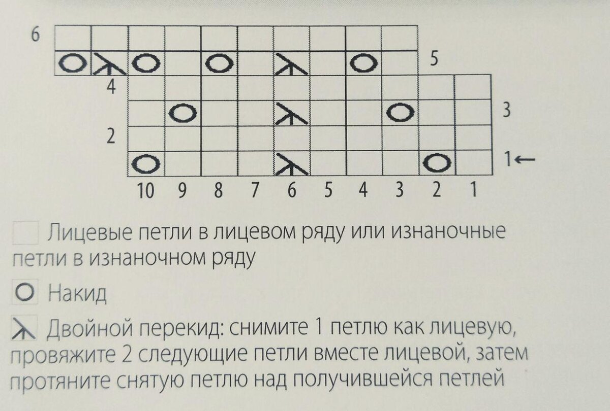 Схема узора