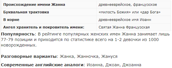 Какое имя означает дар Божий?