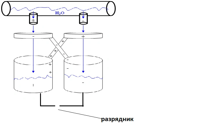 Капельница кельвина как альтернативный источник энергии проект
