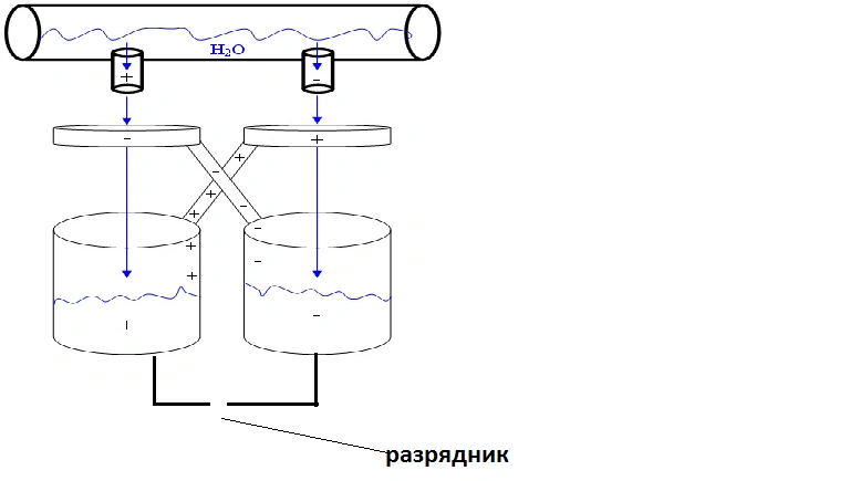 Проект капельница кельвина