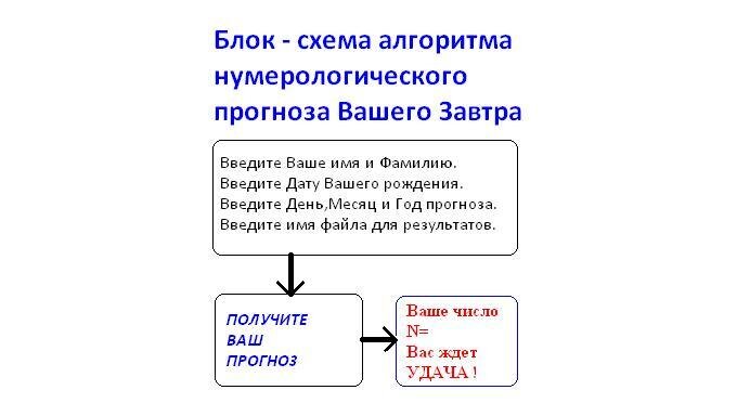 Подготовка прогноза