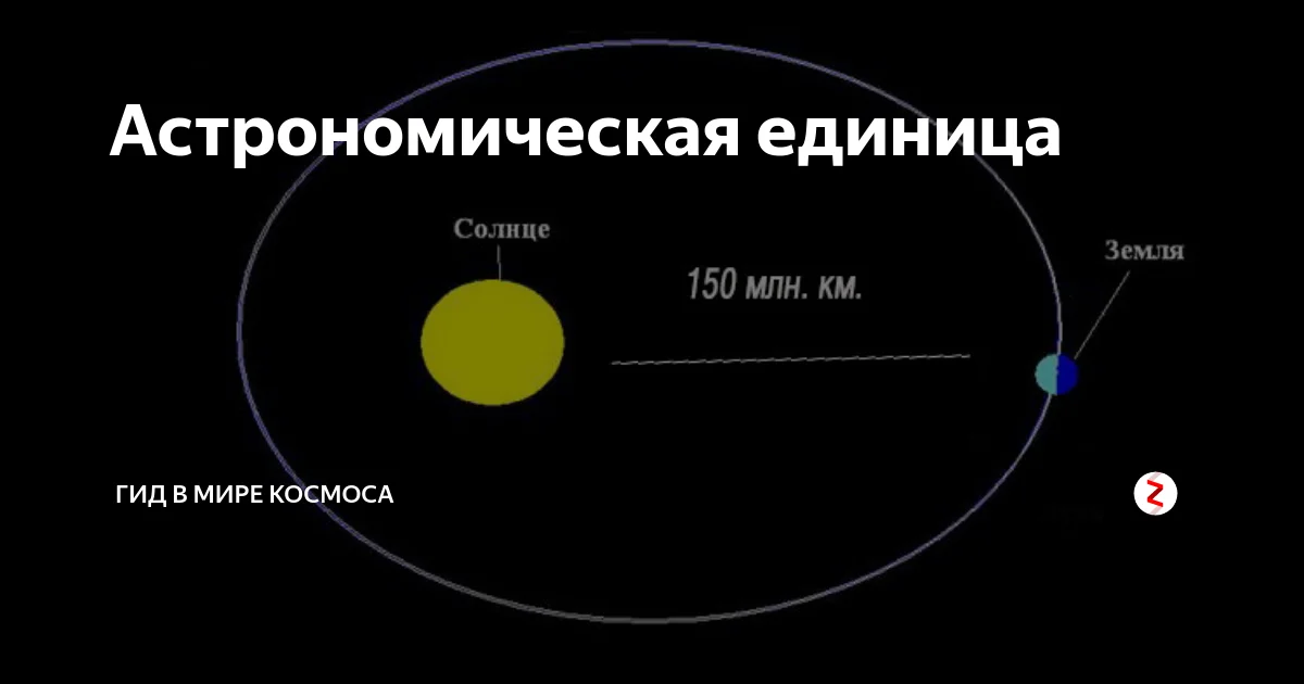 Астрономическая единица наглядно