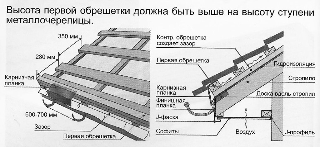 Металлочерепицы на металлический каркас | Интерьер и декор