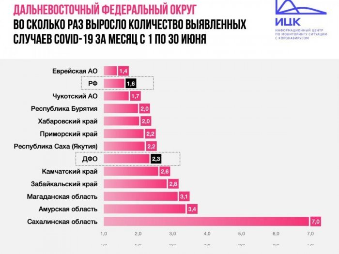   Фото: ИЦК, колымчане подозревают, что со статистикой что-то не так