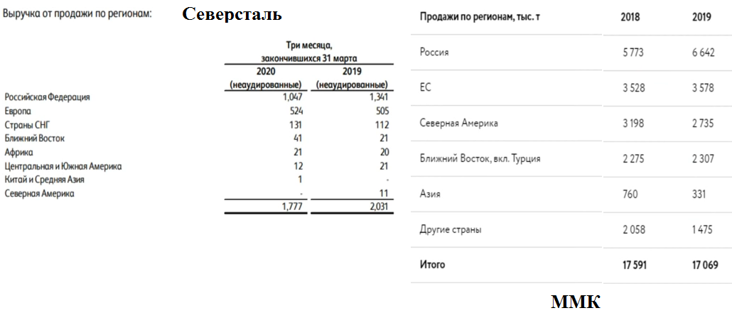 Информация взята с официальных сайтов компаний 