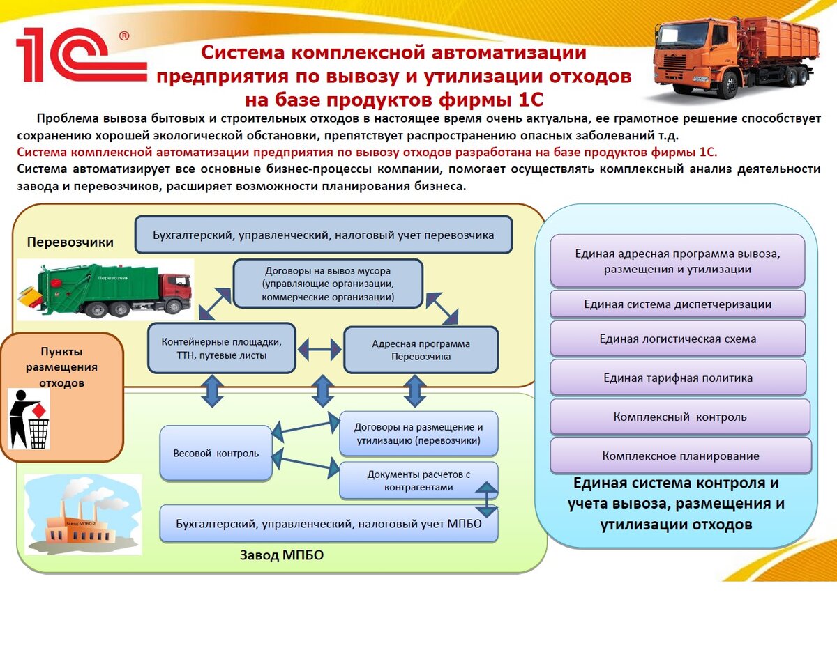 Усн комплексная автоматизация. Электронизация комплексная автоматизация. Консалтинг по управлению отходами и переработке. Пример комплексной автоматизации в молочной отрасли. Автоматизированные предприятия Оренбургской области.