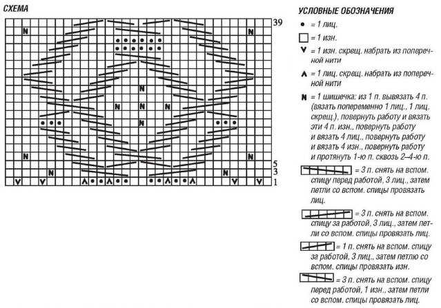 Свитер аранами для женщин со схемами и описанием