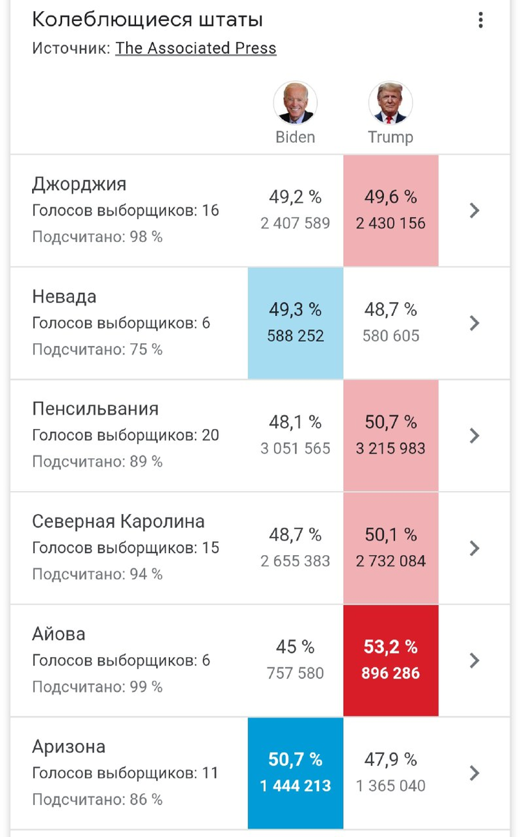 -2