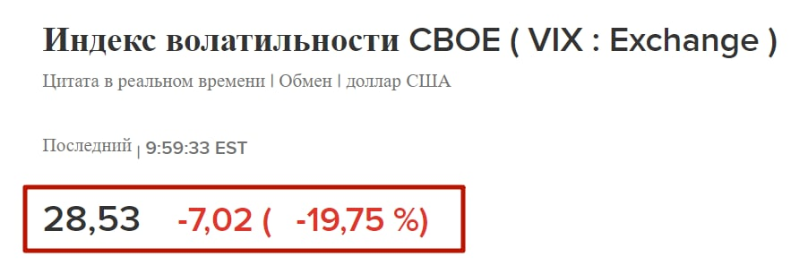 Вчерашнее падение индекса волатильности