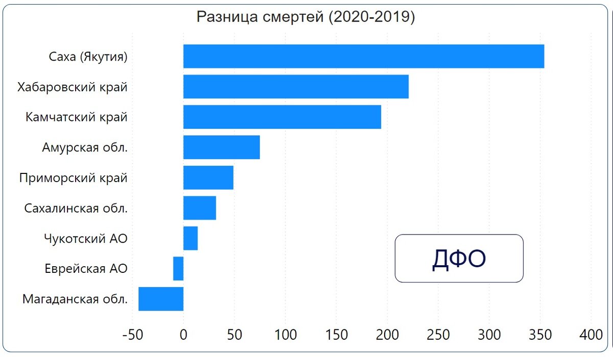 бюджет россии по регионам. таблица. туризм в краснодарском крае статистика. карта регионов доноров и дотационных россии. туризм в крыму статистика.