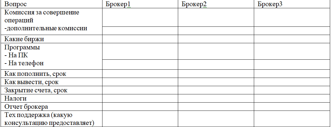 Таблица сравнения брокерских услуг
