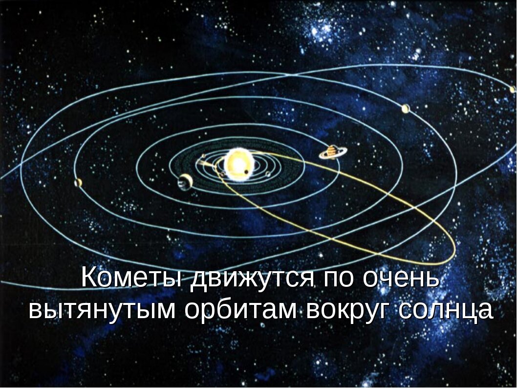 Движение кометы по очень вытянутым орбитам вокруг Солнца