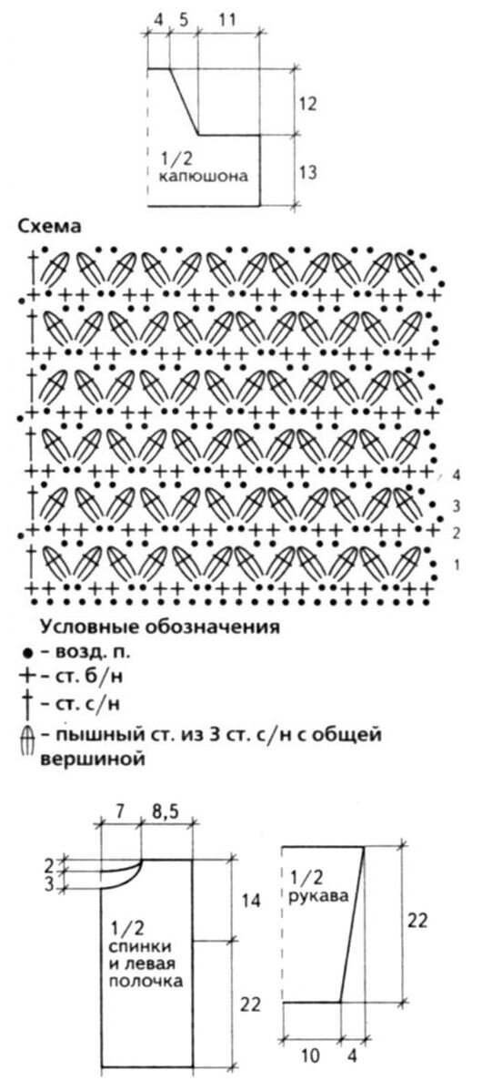 Как развивать новорожденного