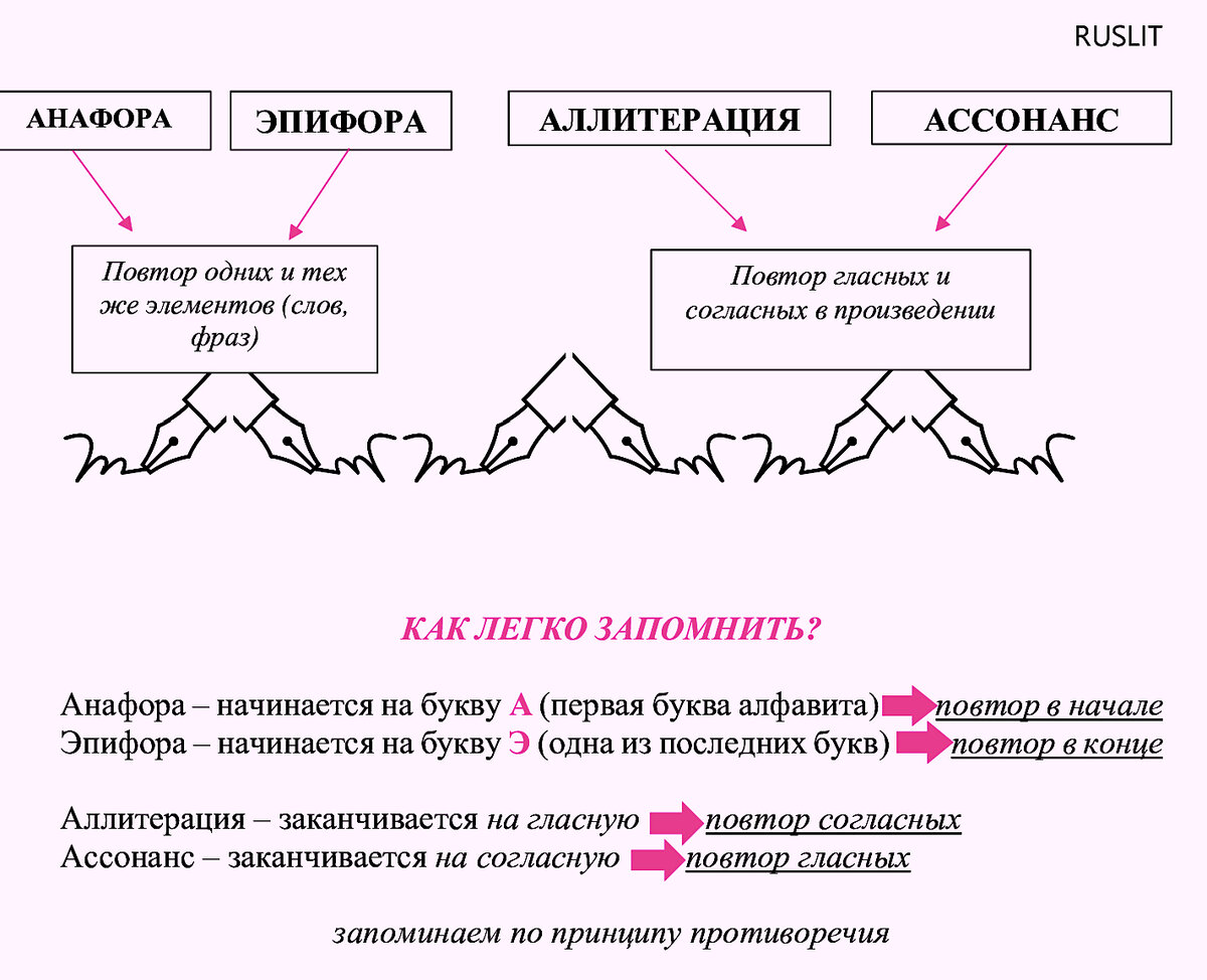 Анафора в повседневной жизни