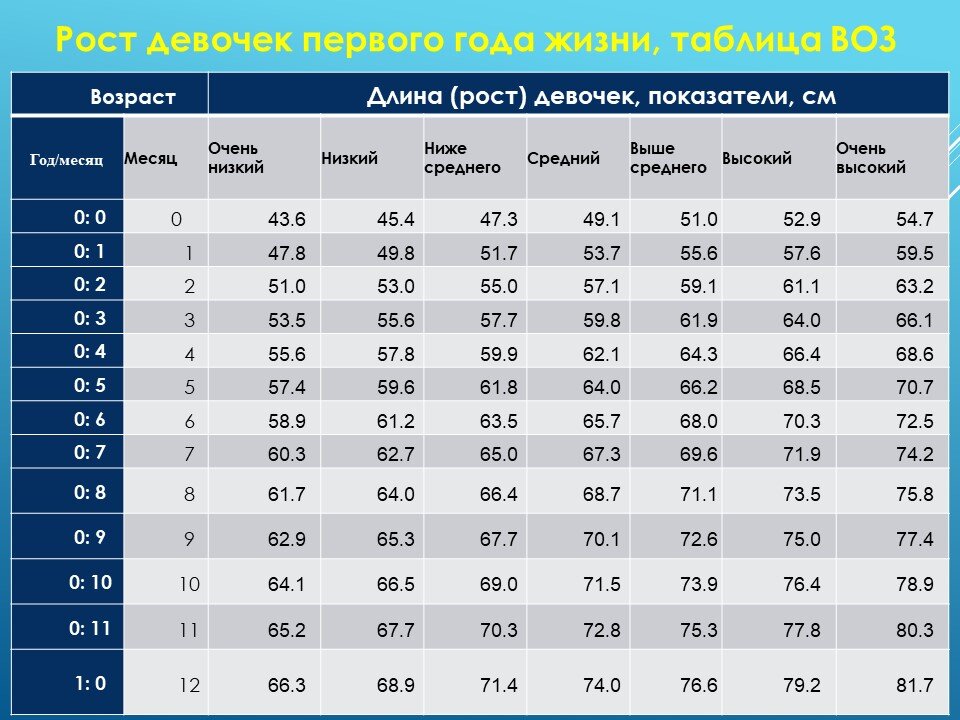 Мой ребенок не набирает вес