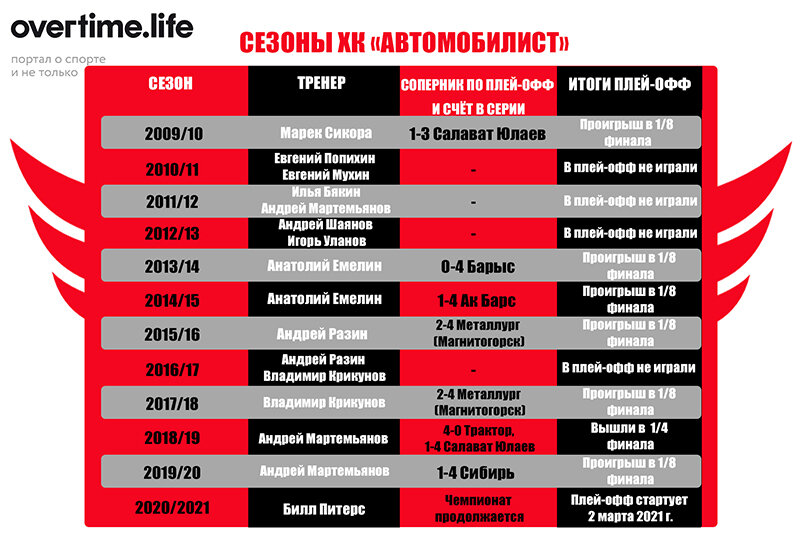 Сайт хк автомобилист расписание. Автомобилист расписание. Хк Автомобилист абонемент выходного дня. Абонемент Автомобилист Екатеринбург. Гребанный календарь автомобилиста на 2023 год.