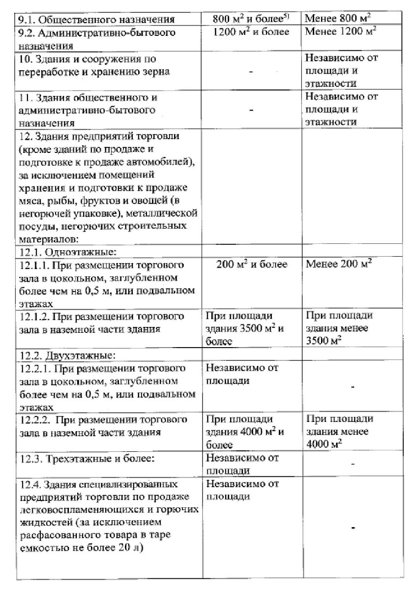 Перечень зданий сооружений помещений